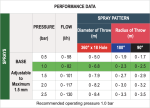 Irda Spike