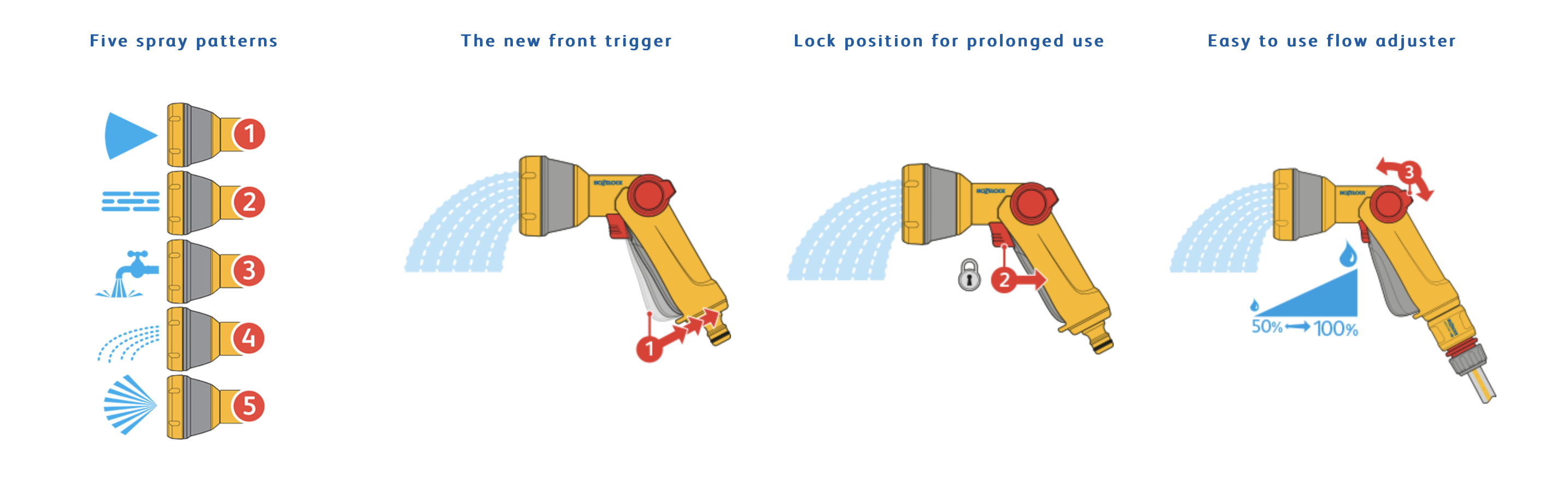 Hozelock Multi Spray