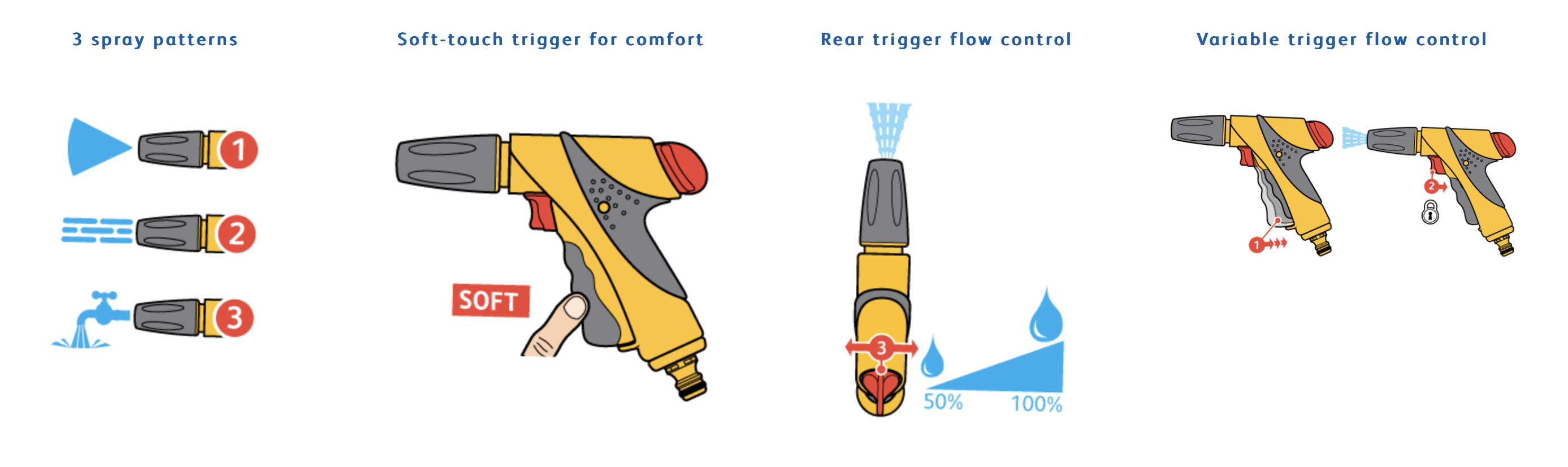 Jet Spray Plus